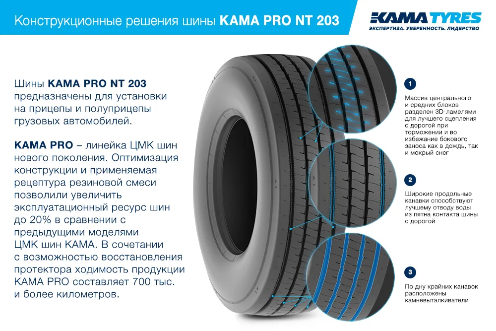 ЦМК шины KAMA PRO NT 203 385/55 R22.5 в Юрге